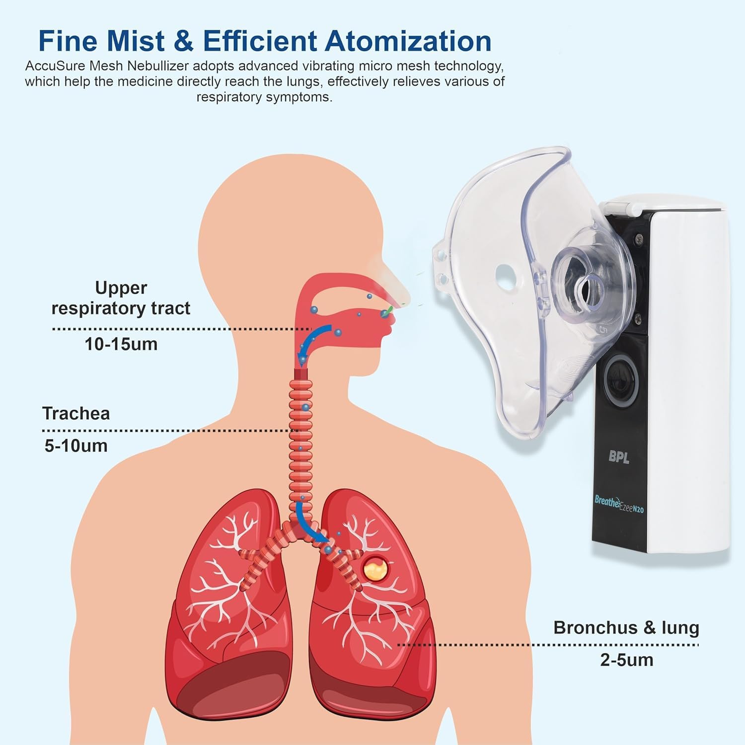 BPL Medical Technologies Breath Ezee N20 Handheld Mesh Nebulizer Machine - Cool Mist Inhaler, No Noise, Personal Inhalers For Breathing Problems Lightweight, Travel Friendly For Adults & Kids - White - Image 9